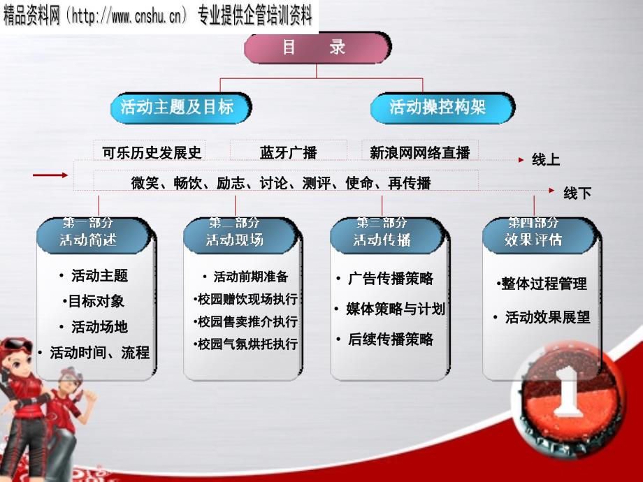 可口可乐大学校园推广活动方案.ppt_第2页