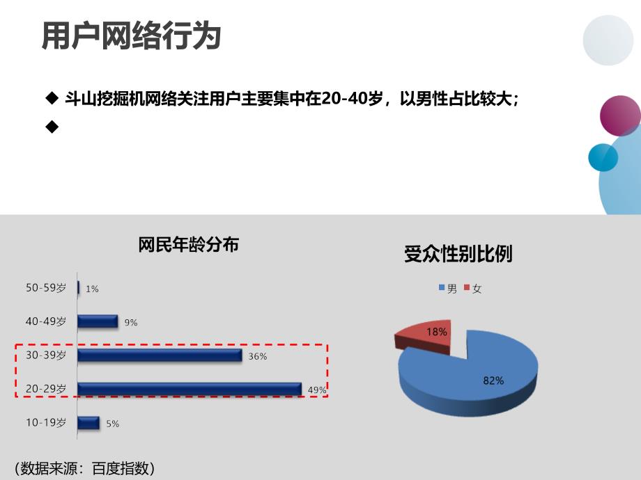 斗山口碑行销方案.ppt_第4页