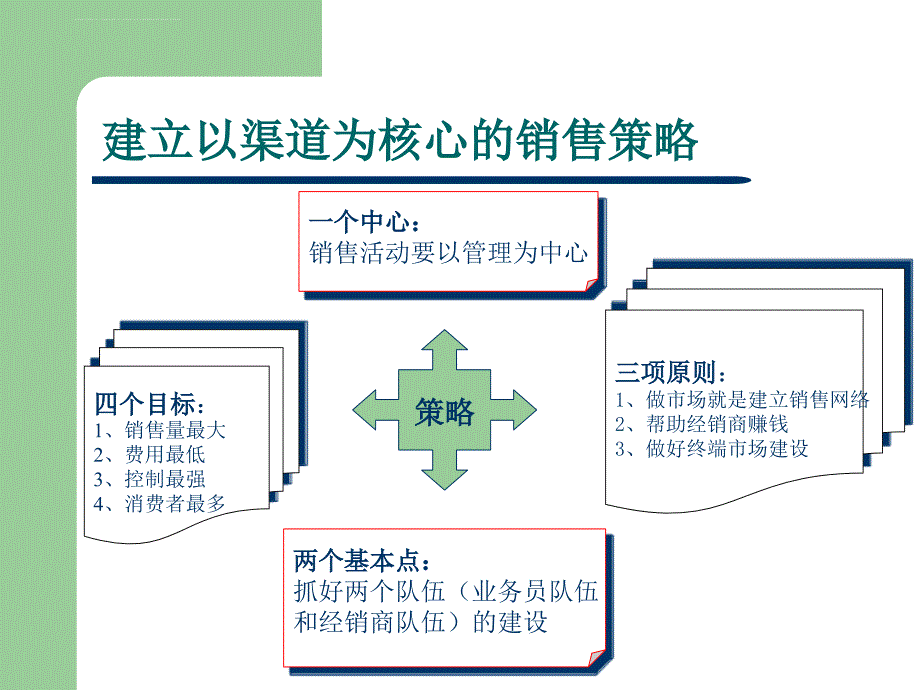 企业销售渠道的开发与管理_2_第2页