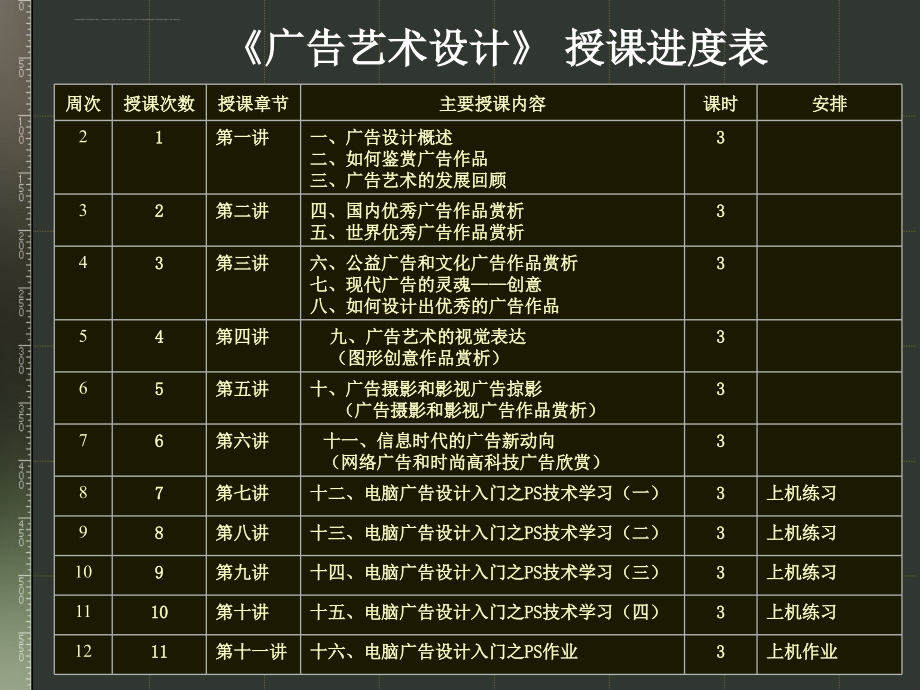 广告艺术设计概述.ppt_第3页