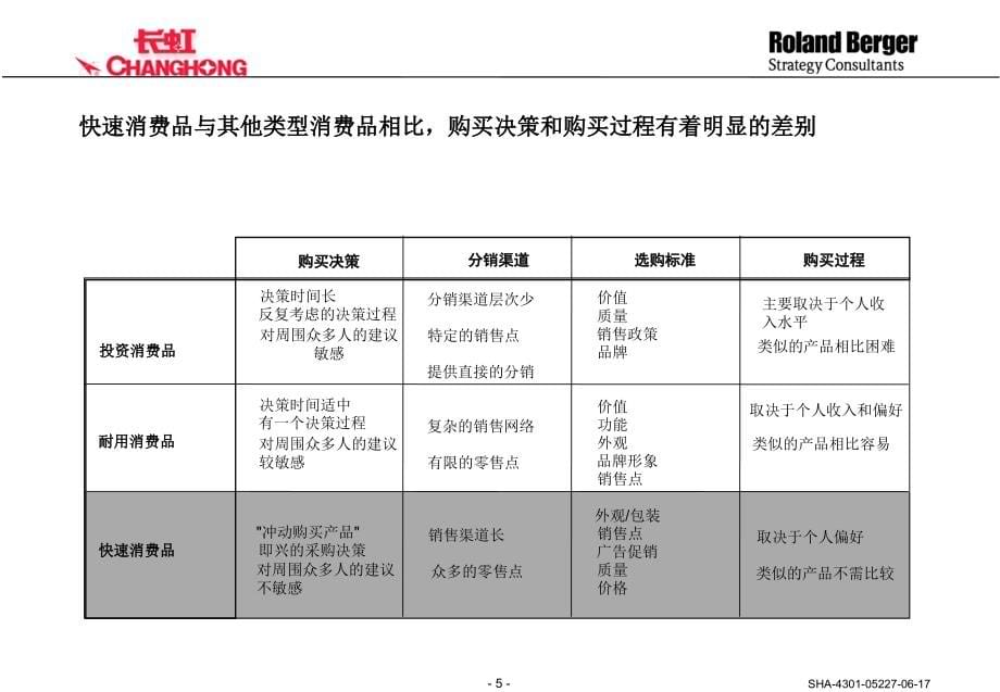 长虹电池营销组织与管理平台的设计.ppt_第5页