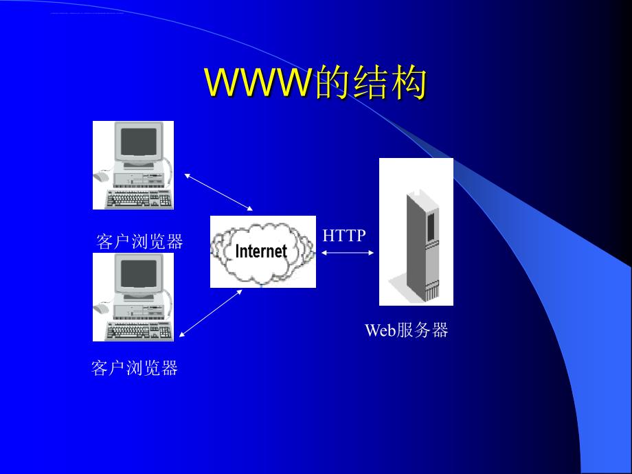 web技术基础知识.ppt_第4页