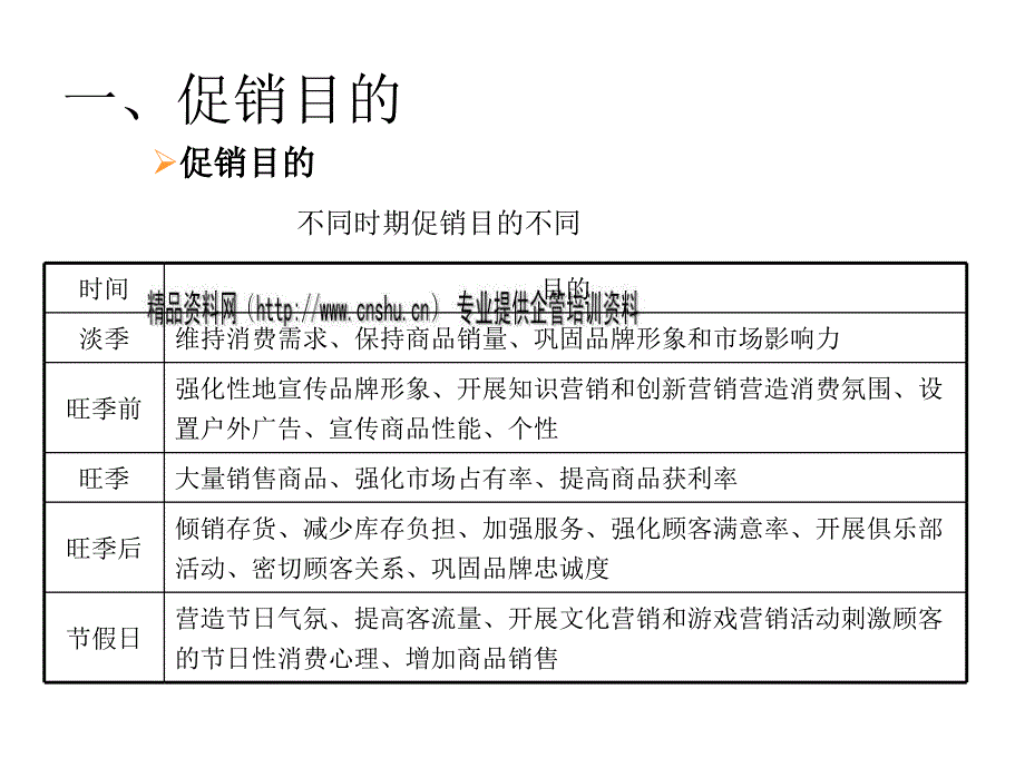 促销管理培训资料.ppt_第4页