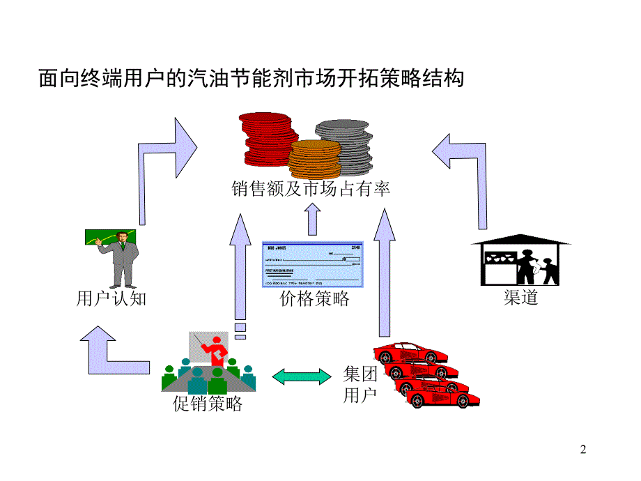 面向终端用户的发展道路.ppt_第2页