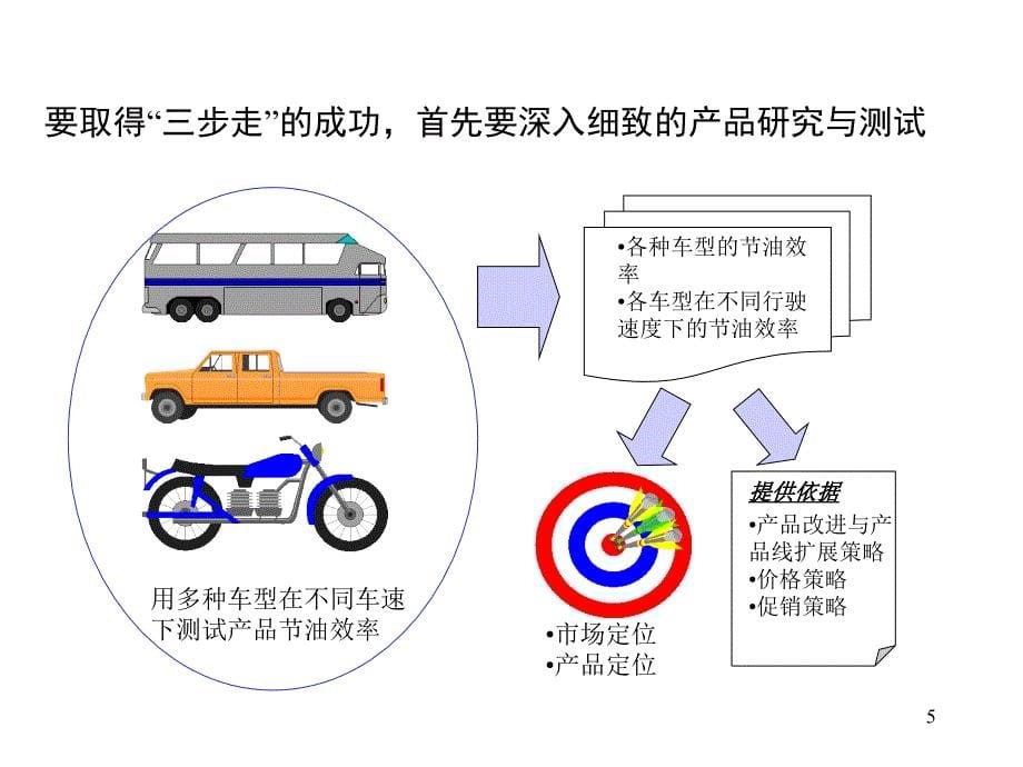 面向终端用户的发展道路.ppt_第5页