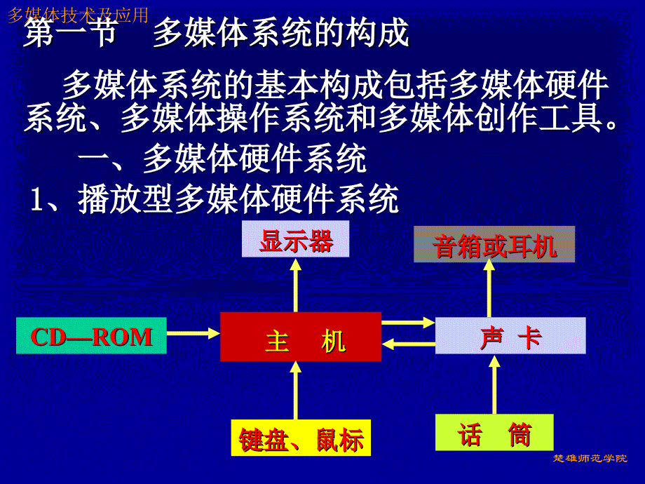 多媒体制作技术经典课程.ppt_第3页