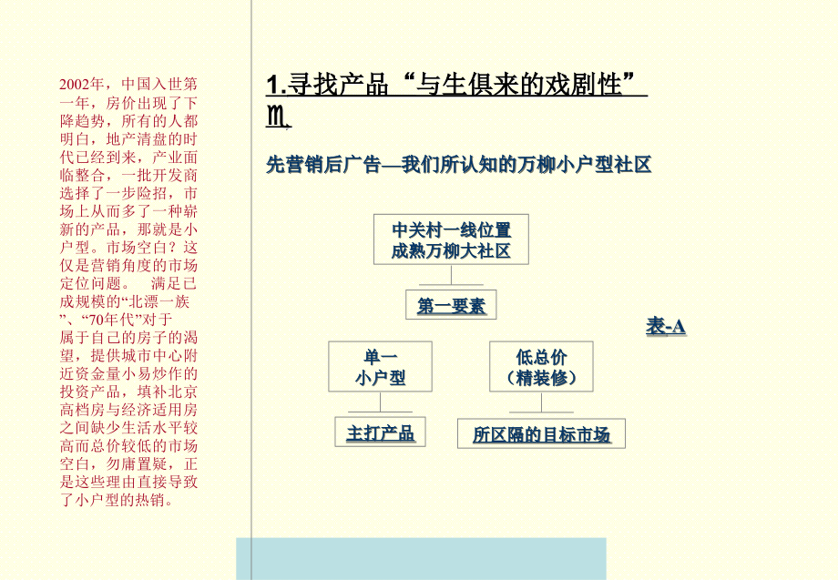 广告核心策略与目标市场策略的定义.ppt_第4页