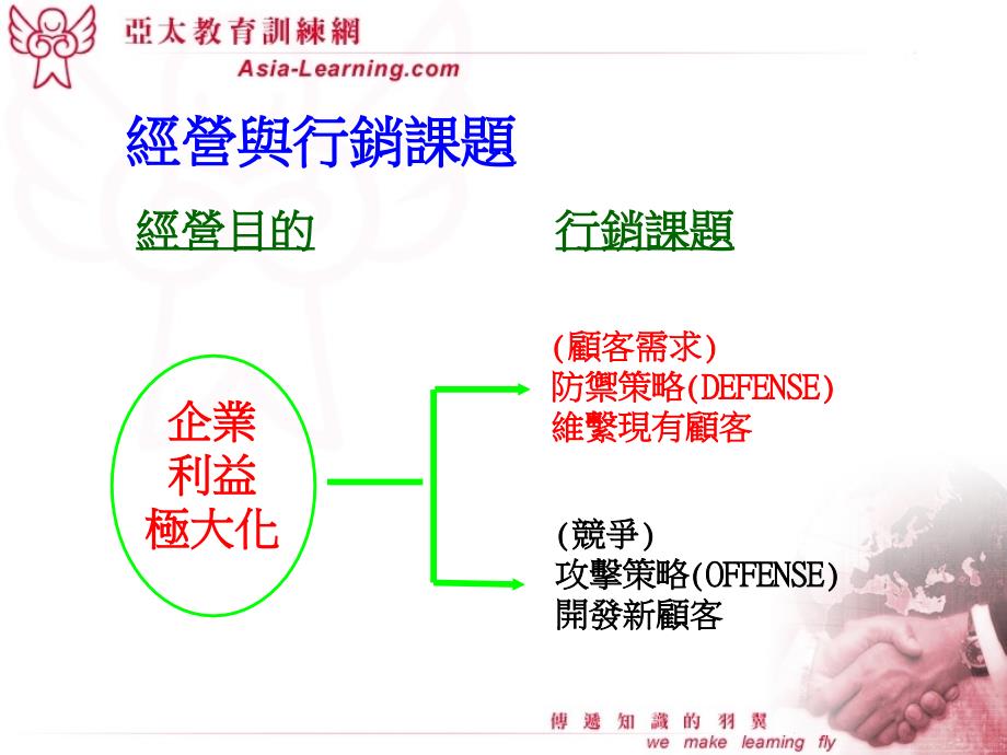 顾客满意课程.ppt_第4页