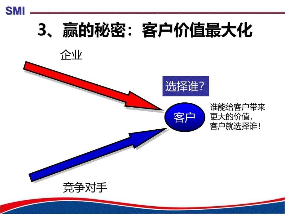 企业赢在客户服务创新.ppt_第5页