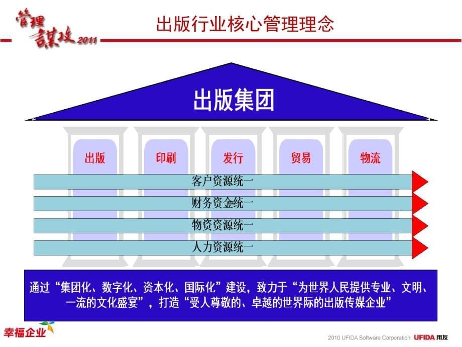 用友出版行业管理信息化解决方案.ppt_第5页