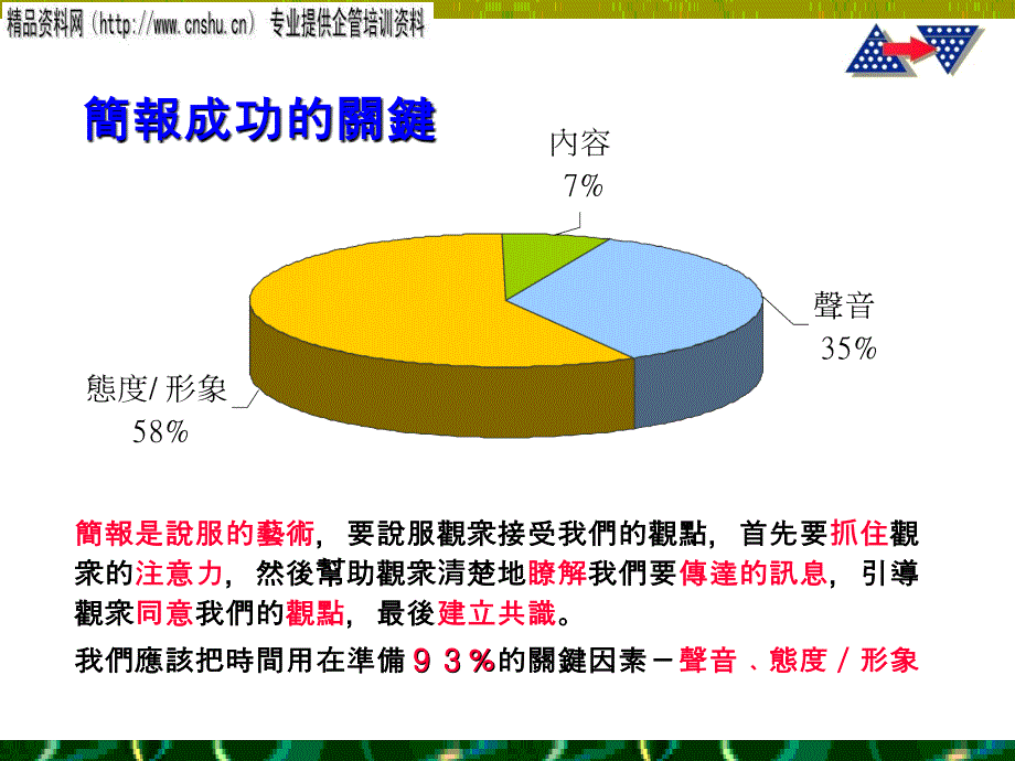 简报技巧专业培训.ppt_第3页