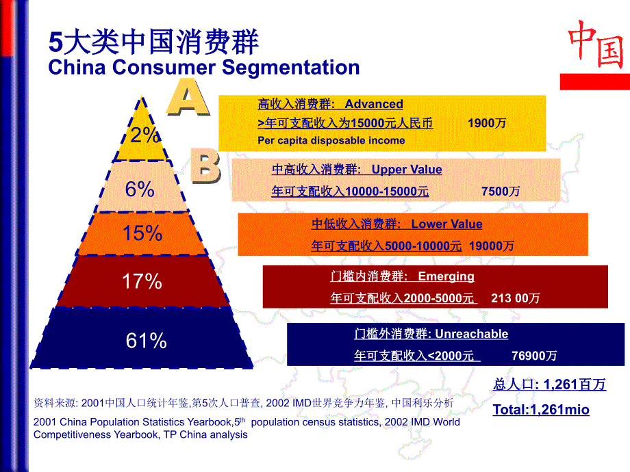 北京乳业市场介绍.ppt_第3页