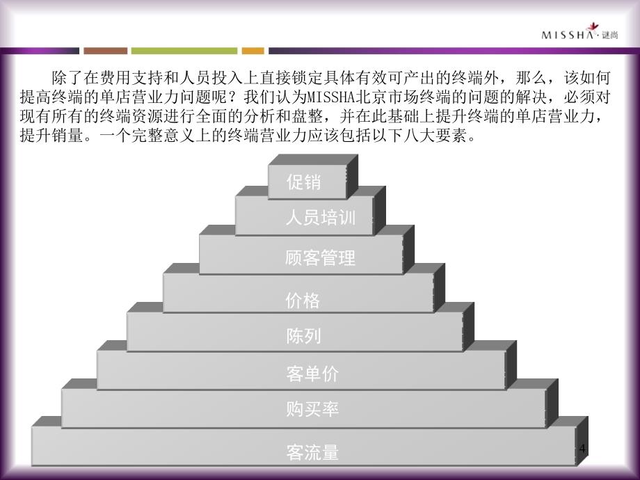 企业missha终端管理方案书.ppt_第4页