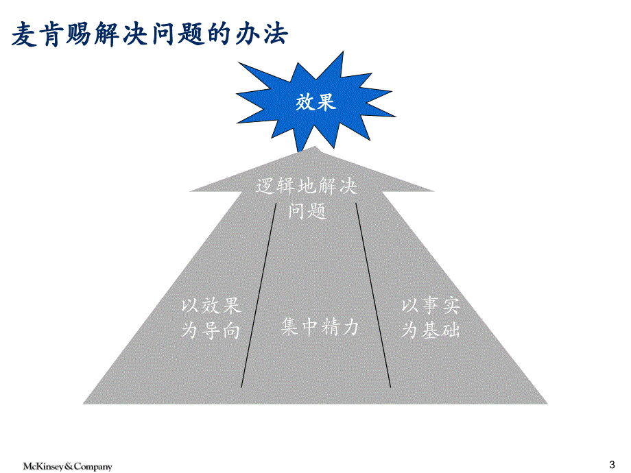 系统解决质量问题6步法教材.ppt_第3页