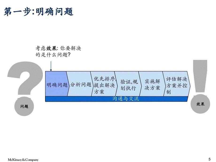 系统解决质量问题6步法教材.ppt_第5页