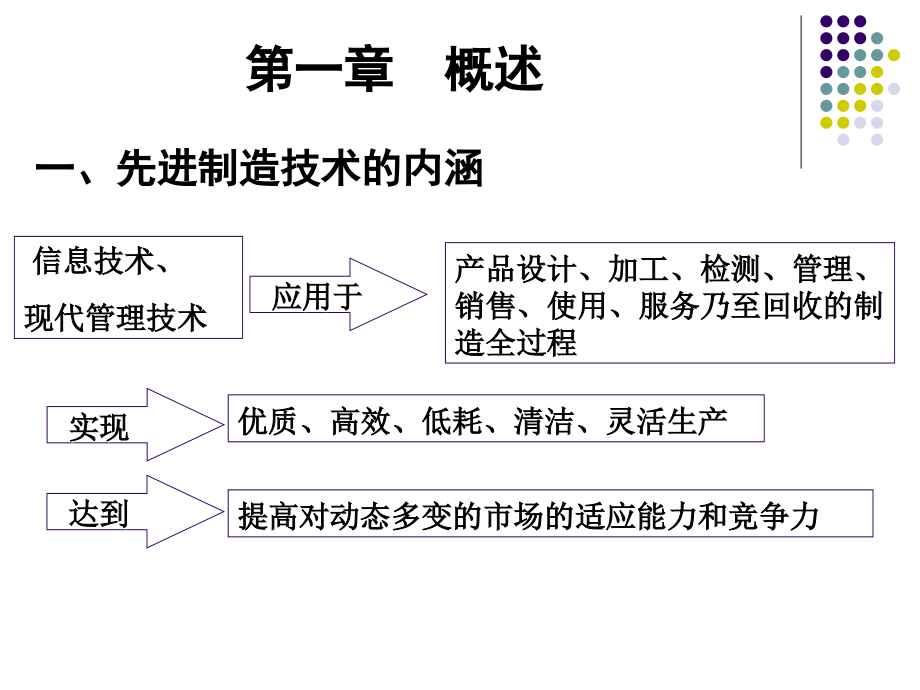 先进制造技术课件_1_第1页