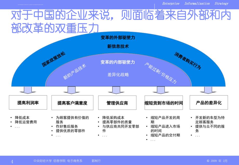 企业信息化战略规划之企业信息化的常见手段培训讲义.ppt_第4页