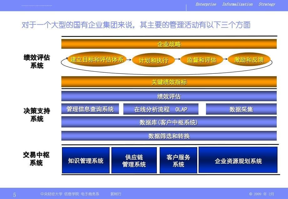 企业信息化战略规划之企业信息化的常见手段培训讲义.ppt_第5页