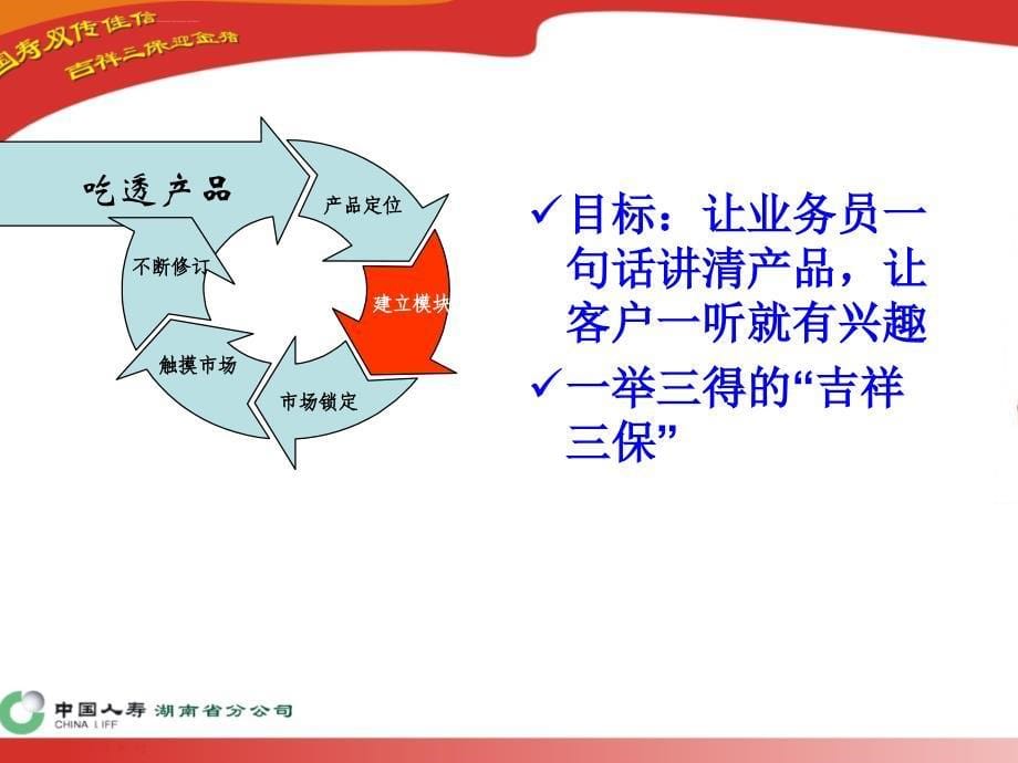 新商品销售模式分享.ppt_第5页