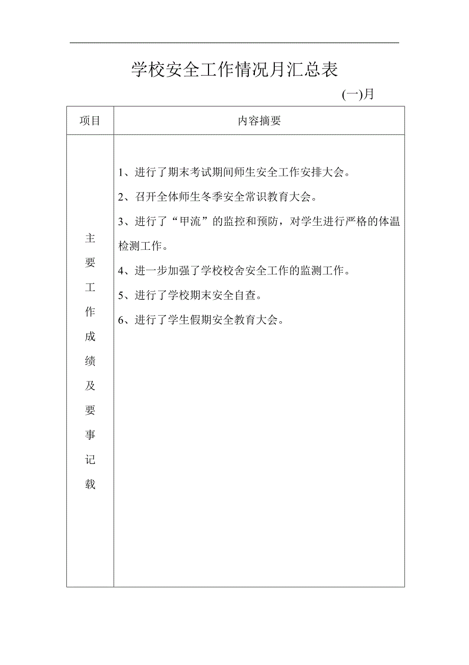 2017学校安全工作情况月汇总表_第1页