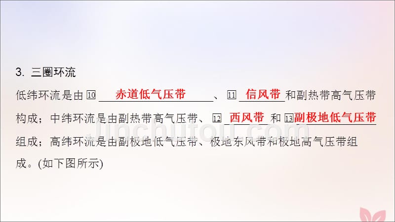 （锁定高考）2020版高考地理一轮总复习 第三章 地球上的大气 第2讲 大气环流与气候课件 新人教版_第5页