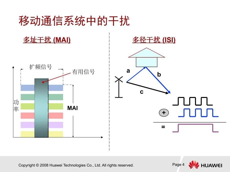 td-scdma无线网络关键技术培训.ppt_第5页