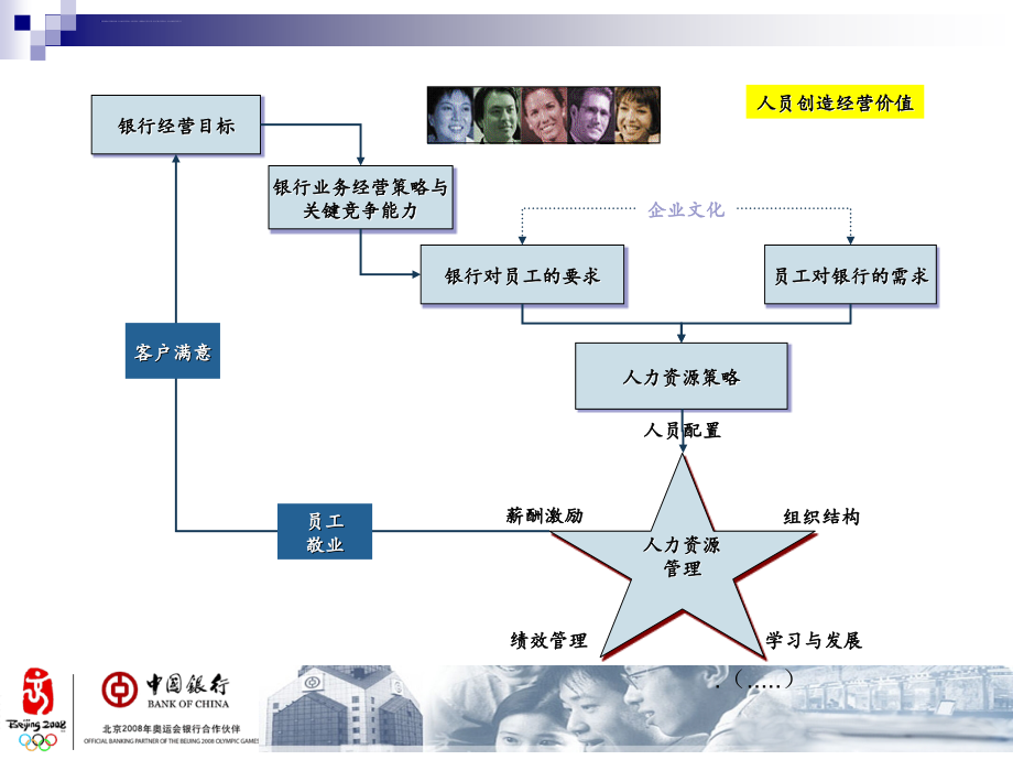 中国银行薪酬体系及员工关系管理介绍.ppt_第3页