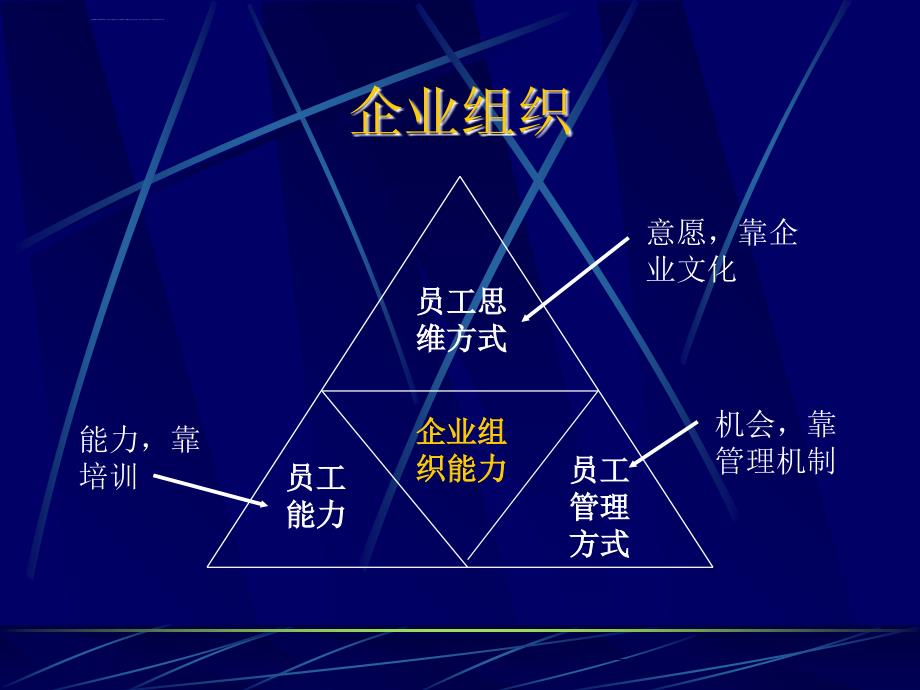 人力资源员工招聘资料.ppt_第2页