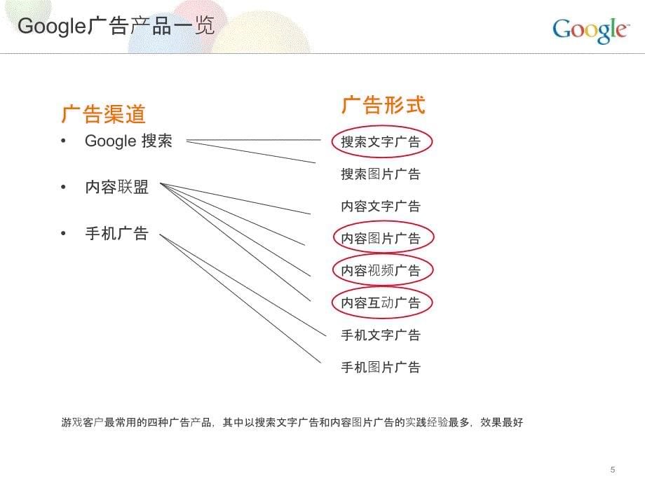 google游戏客户培训.ppt_第5页