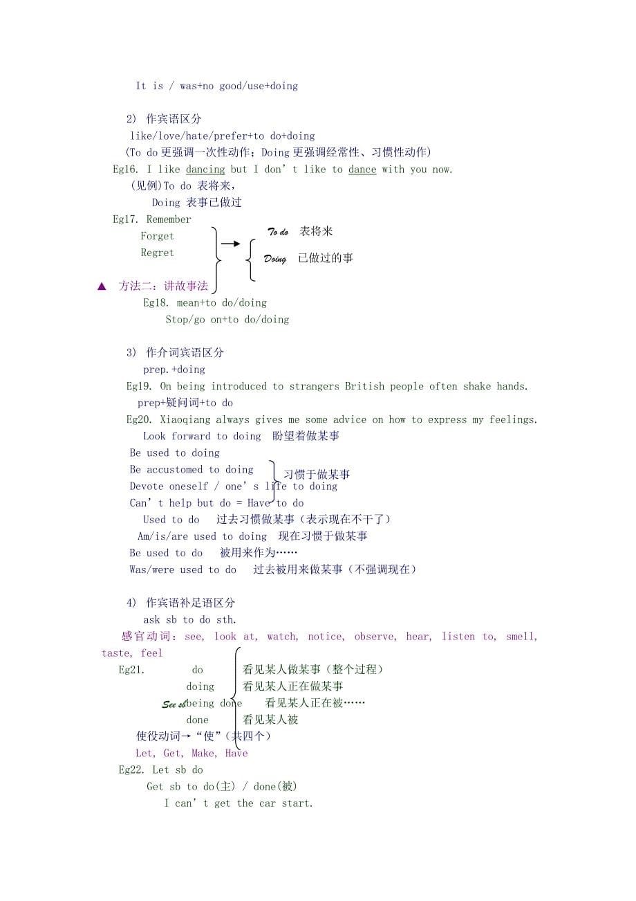 人教版高中英语语法复习资料-高中课件精选_第5页