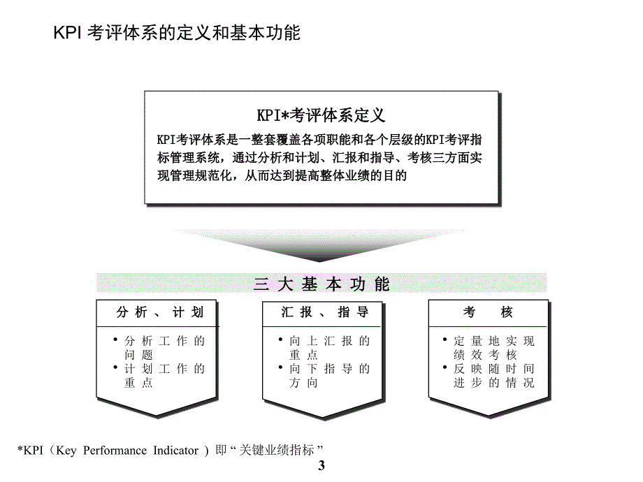 kpi考核体系课件.ppt_第4页