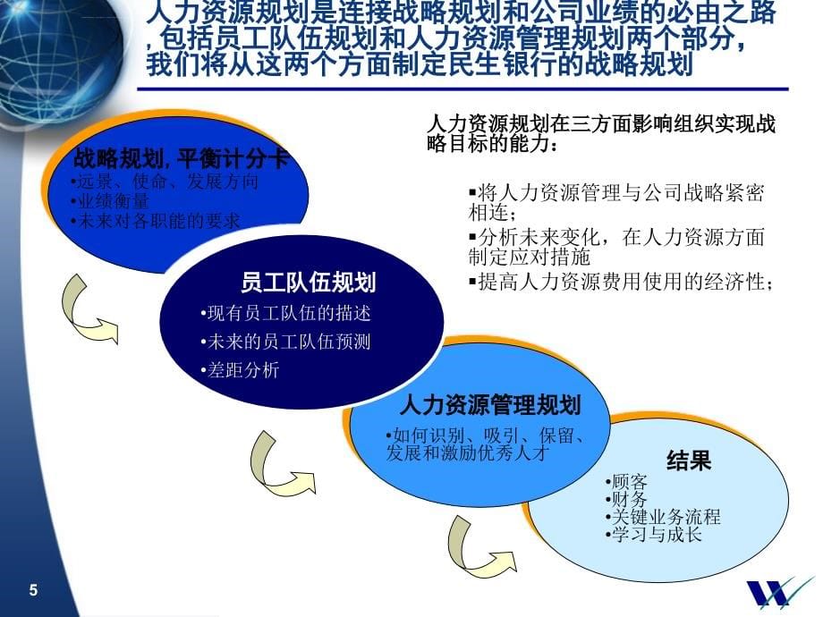 中国民生银行人力资源规划方案.ppt_第5页