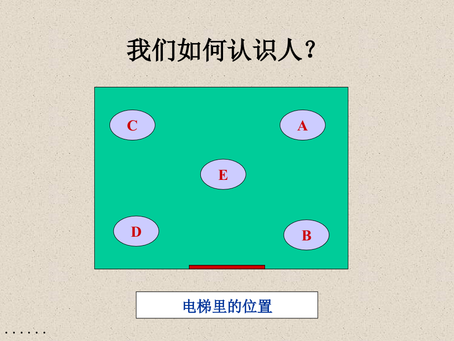 人力资源心理学的管理问题.ppt_第3页