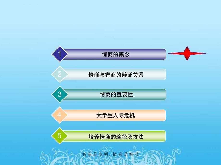 了解情商管理情商.ppt_第5页