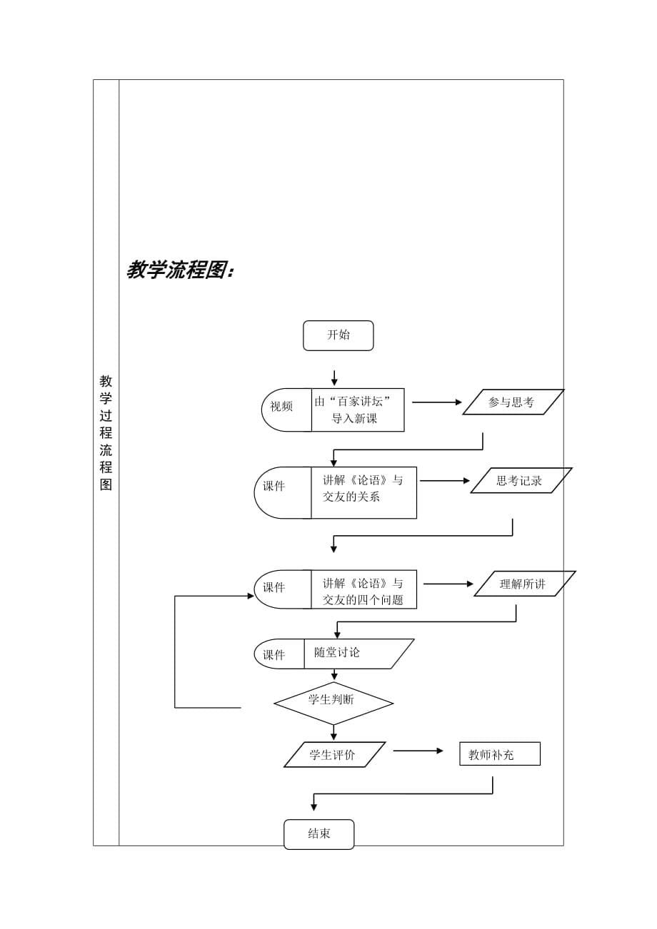 一节课课堂教学设计报告模板_第5页