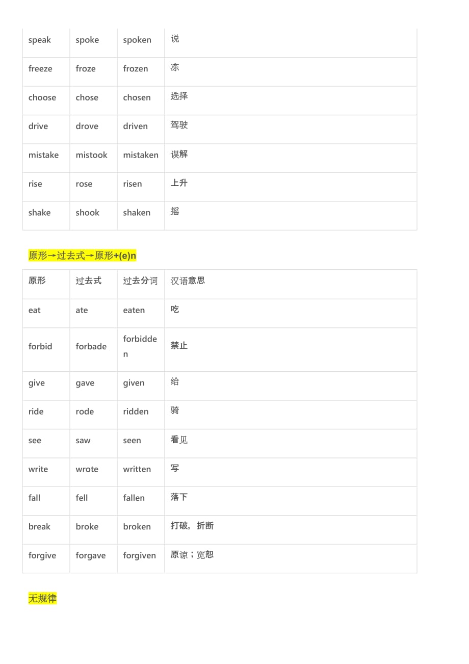 小学英语不规则动词汇总表_第3页