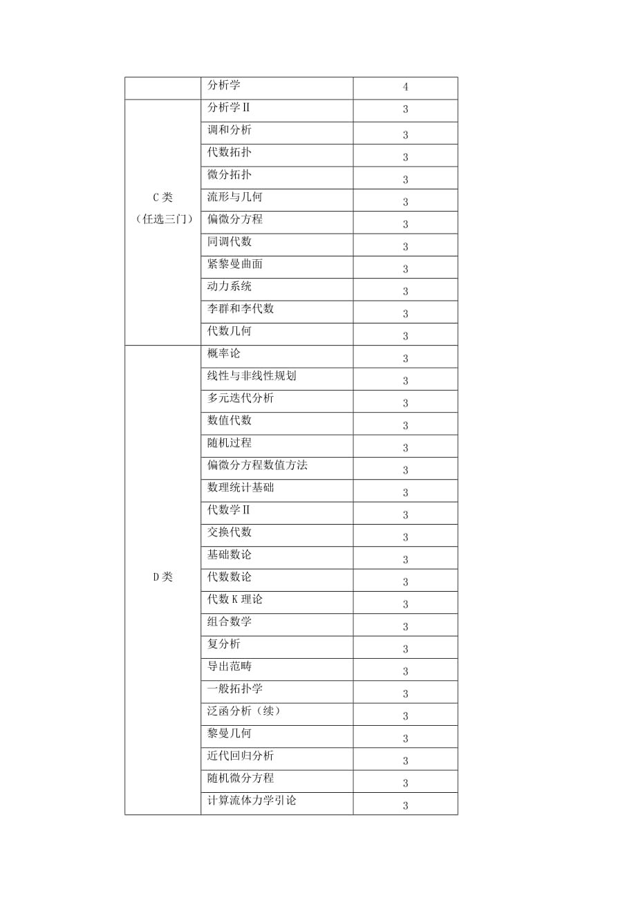 应用数学专业研究生培养方案_第2页