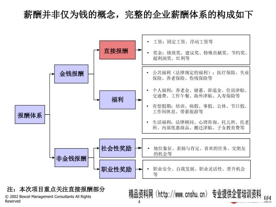 与业绩挂钩的薪酬激励体系.ppt_第5页