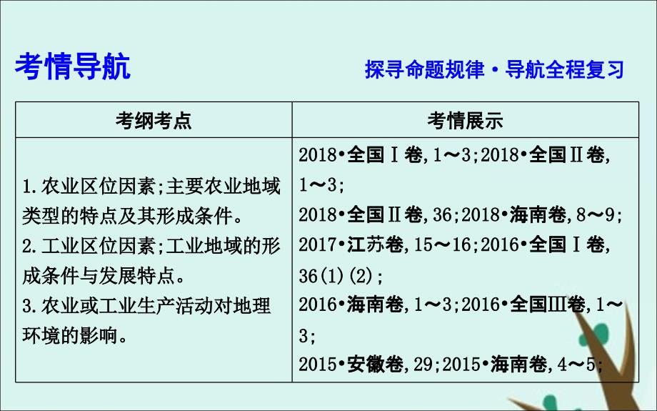 2020版高考地理一轮复习 第七单元 产业活动与地理环境 第1课时 农业生产与地理环境课件 鲁教版_第3页