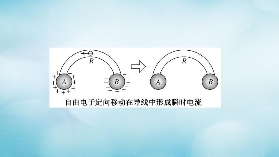 2018-2019学年高中物理 第二章 恒定电流 1 电源和电流课件 新人教版选修3-1_第5页