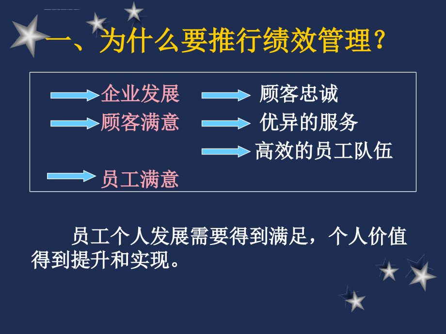 企业绩效管理实用培训讲座.ppt_第2页