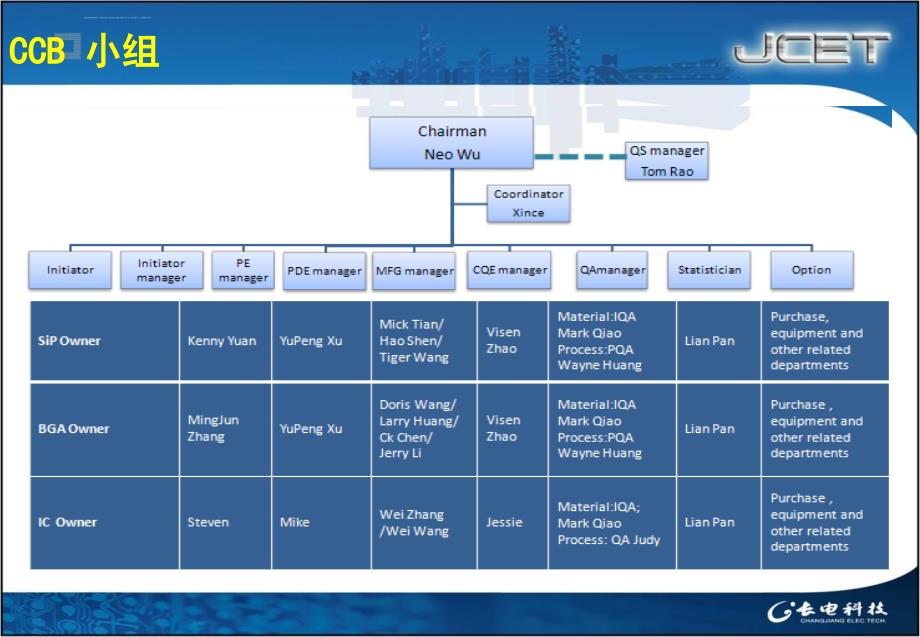 ccb管理培训教材.ppt_第4页