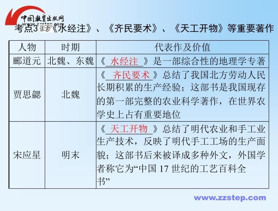 广东中考复习课件我国古代科学技术和思想文化_第5页