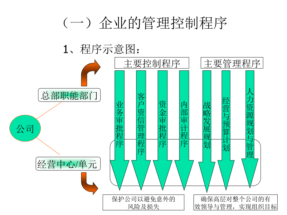 企业人力资源规划_1_第3页