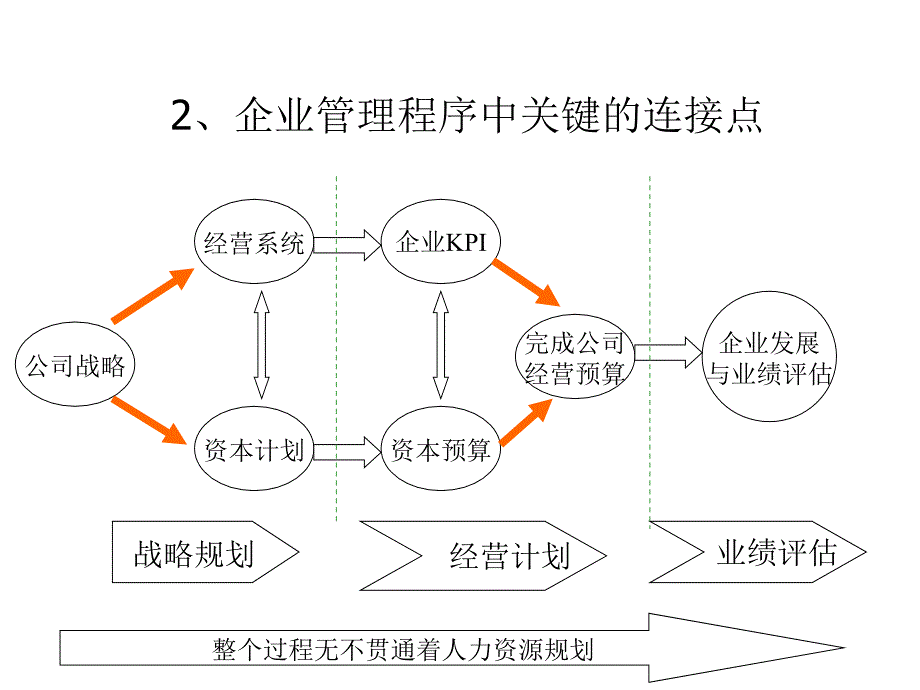 企业人力资源规划_1_第4页