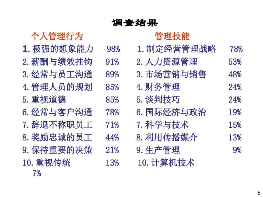 人力资源管理的系统平台.ppt_第5页