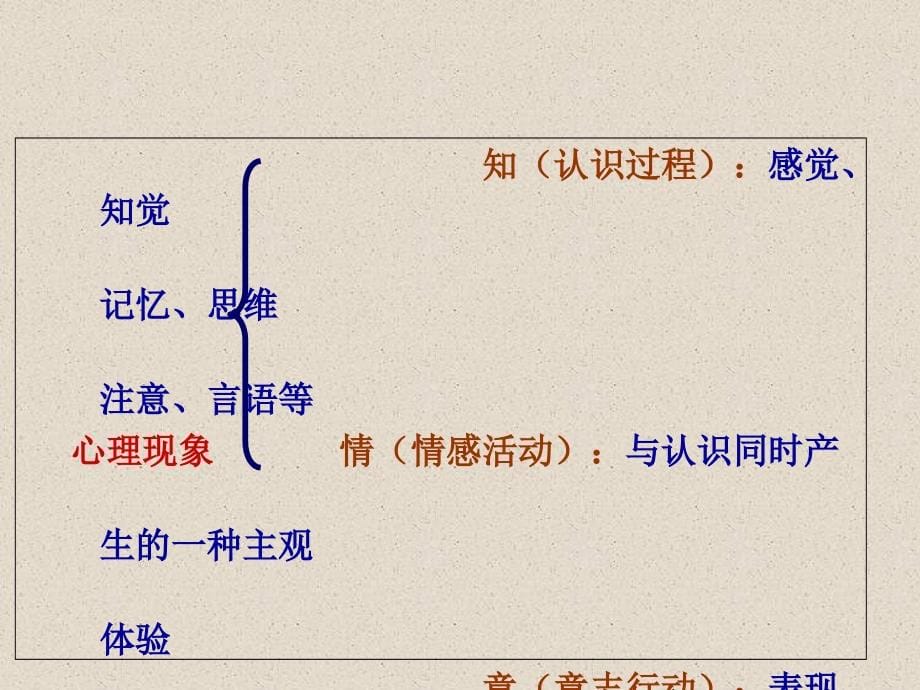 人力资源经理的伯乐技术课件.ppt_第5页