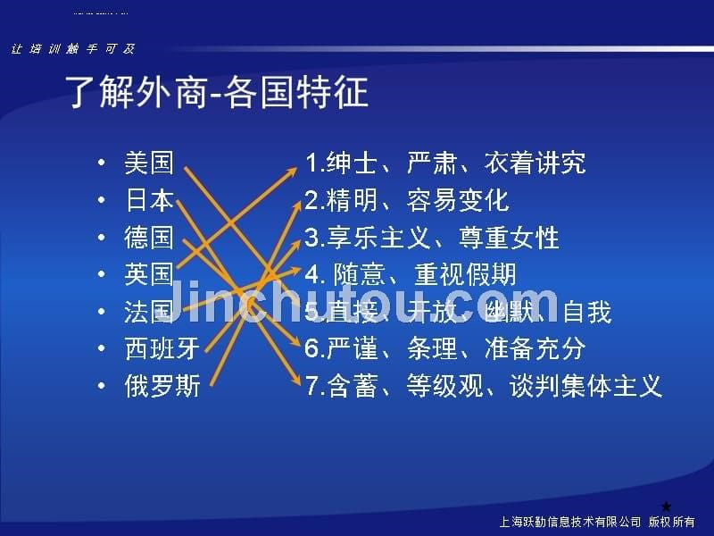 与外商打交道的24个秘密武器.ppt_第5页