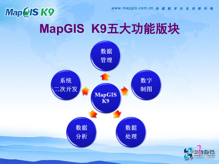 mapgisk9基础平台培训.ppt_第2页
