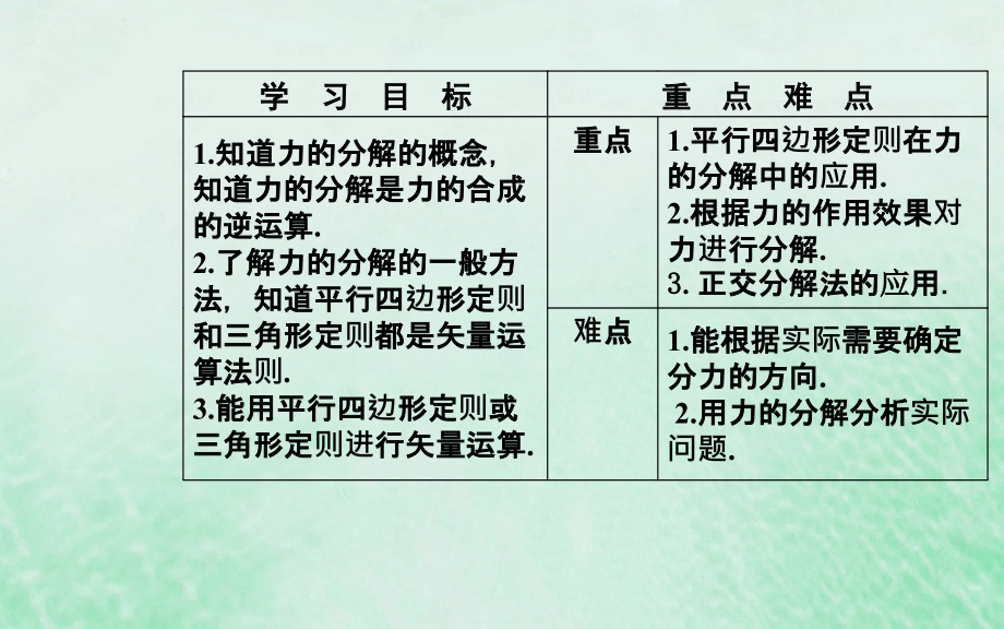 2018-2019学年高中物理 第三章 相互作用 5 力的分解课件 新人教版必修1_第3页